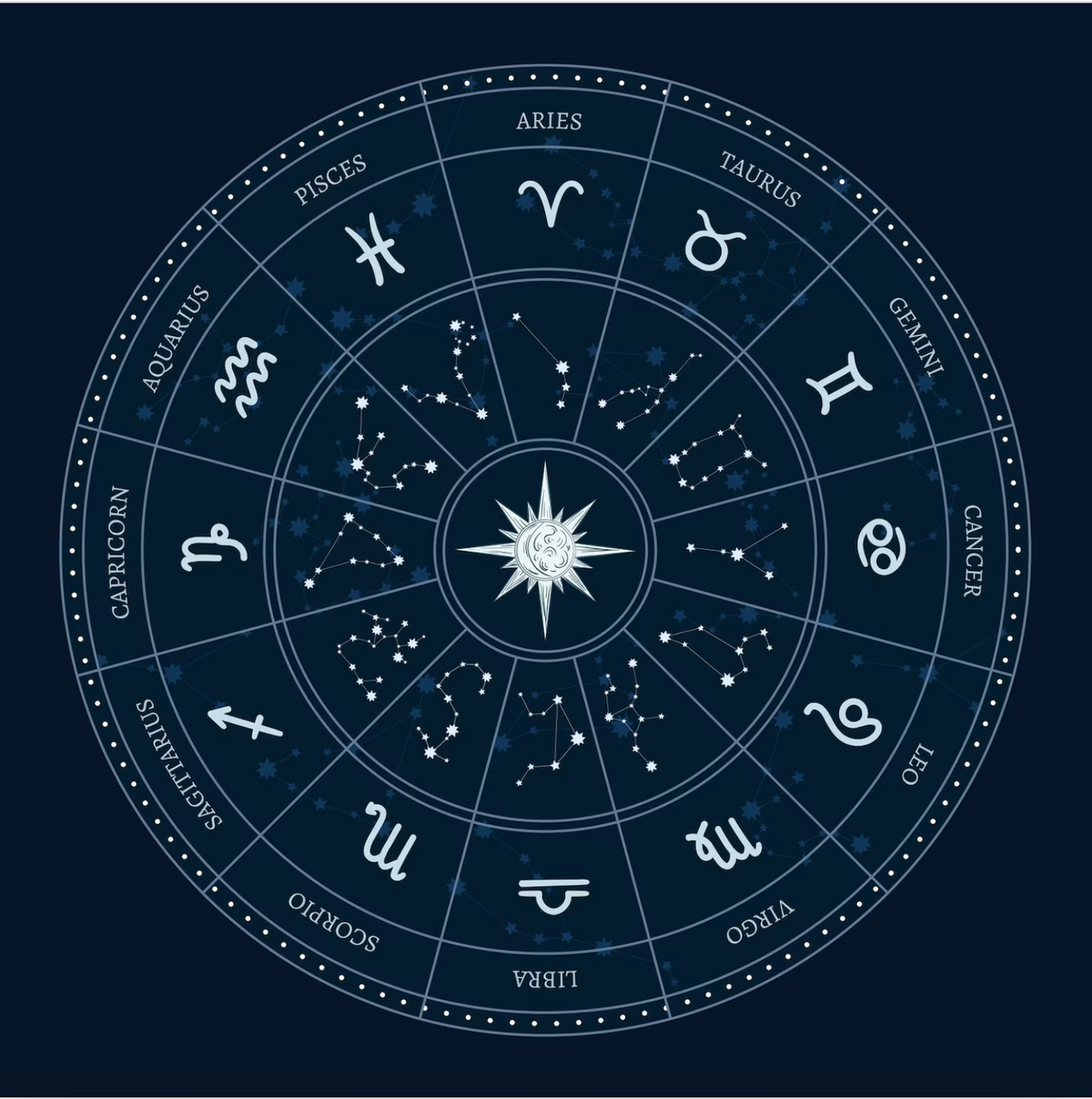 Understanding the Zodiac Wheel: A Cosmic Journey