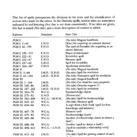 A Collection of 50 Ancient Magic Grimoires