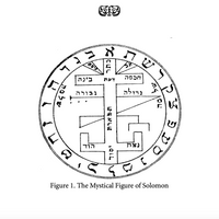 A Collection of 50 Ancient Magic Grimoires