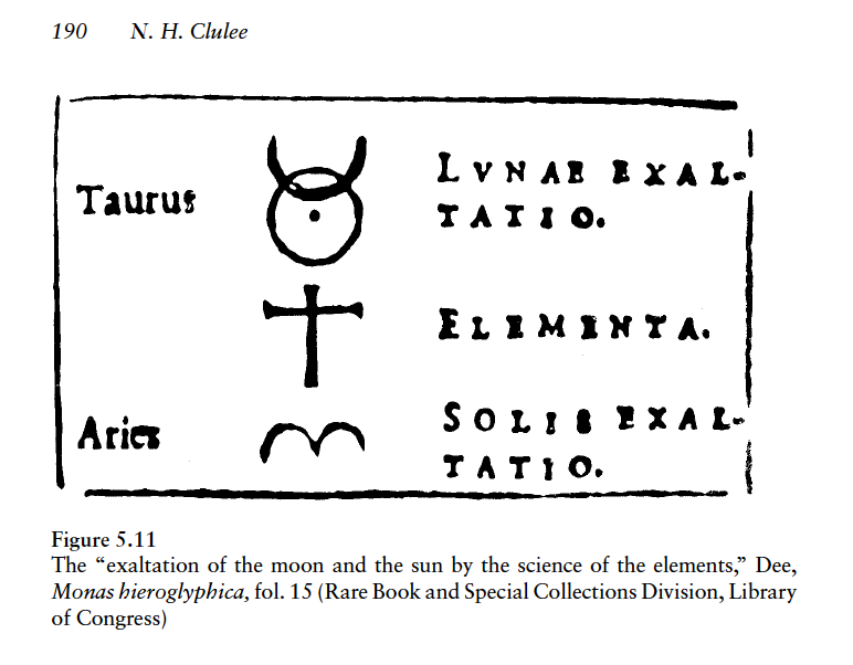 36 Books On Astrology, Zodiac and Horoscopes