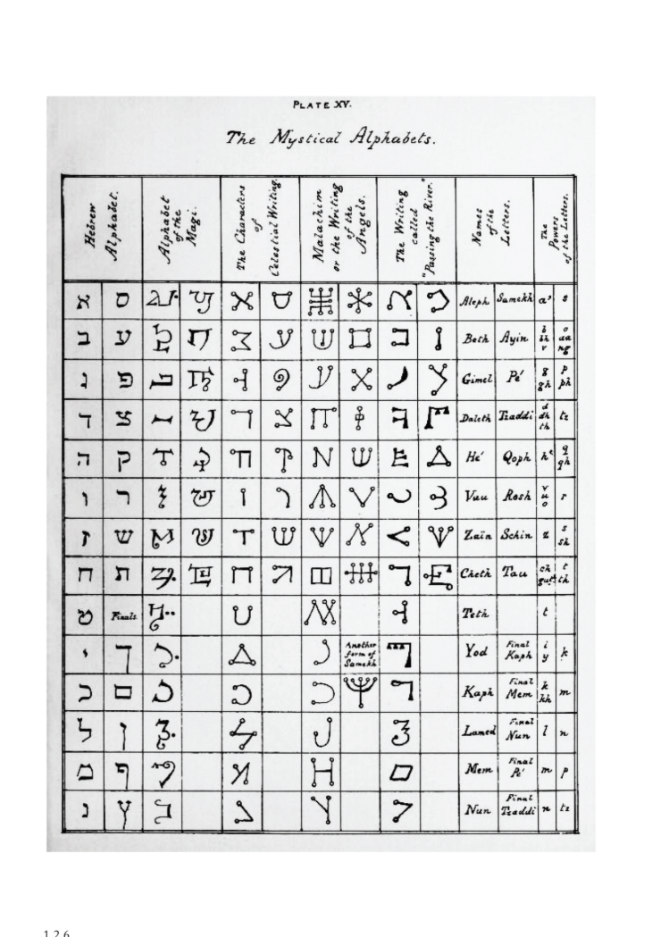 The Key of Solomon the King by S.L. MacGregor Mathers