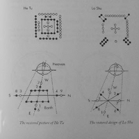 Numerology Books