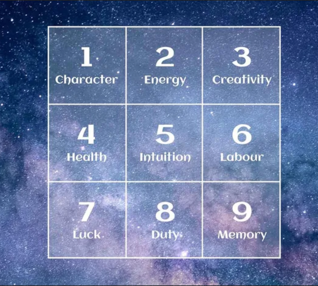 Spiritual Numerology: Khám Phá Ý Nghĩa Sâu Sắc Của Các Con Số