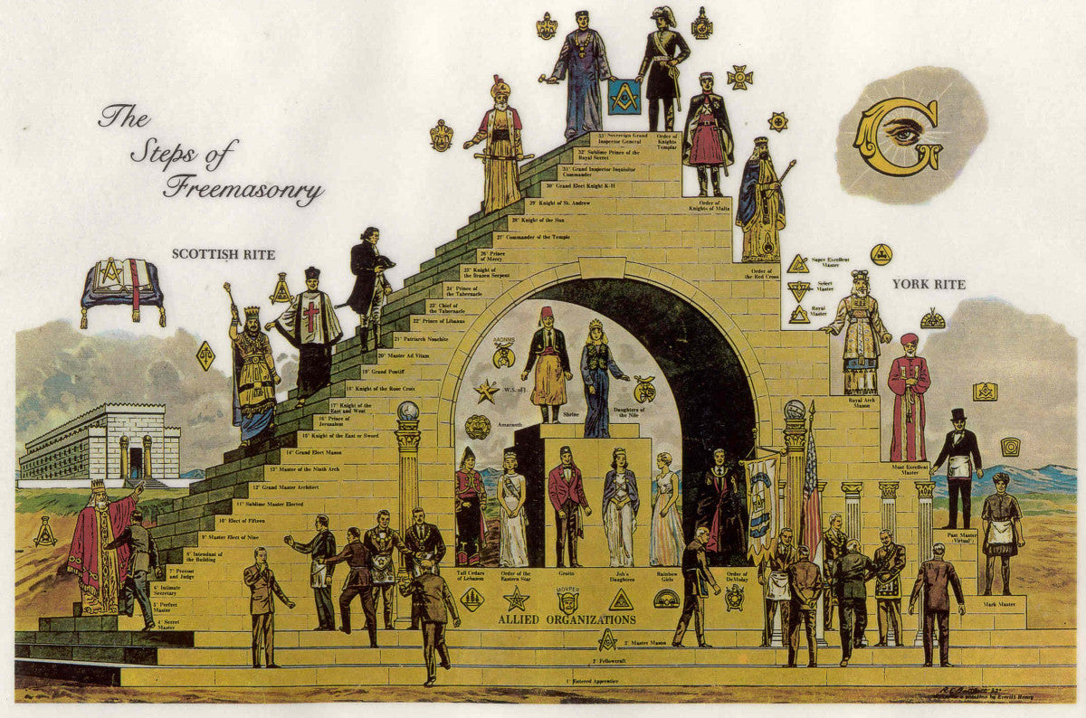 Freemasonry Unveiled: The Advantages and Disadvantages of Freemasonry