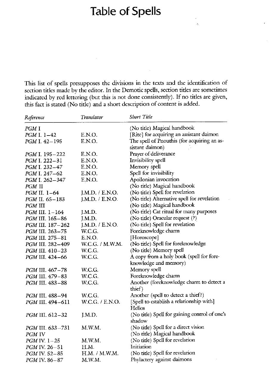 A Collection of 50 Ancient Magic Grimoires