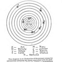 11 Forbidden Books That Prove The Earth Is Flat