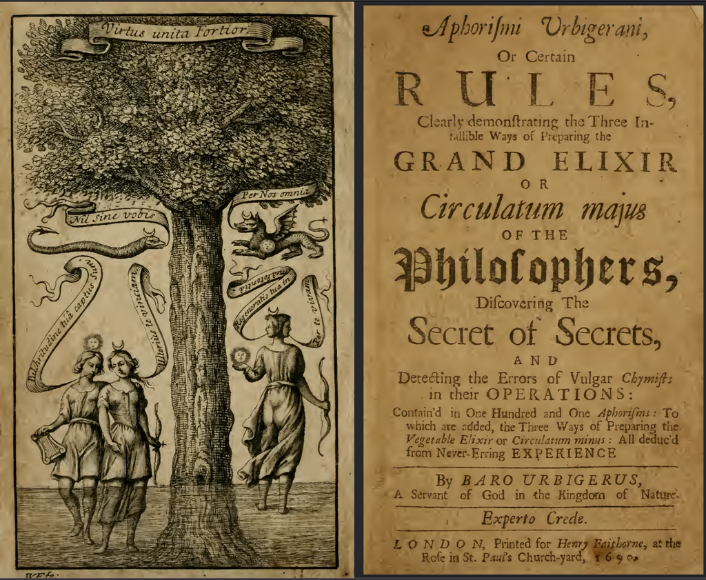 18 Lost Alchemy and Occult Science Books Works Of Sir George Ripley ...